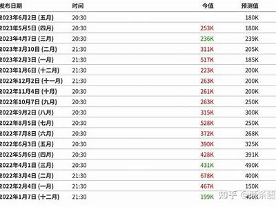 非农数据出炉：42个美国就业指标黄金利好利空比降至0.46