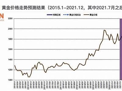 “今日黄金交易重要事件分析：或引发市场剧烈波动！”，今日黄金最新交易分析