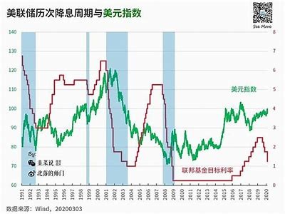 美国经济数据强劲推高美债收益率 降息预期降温