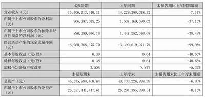 东方雨虹暂无引进国资的股份转让计划，东方雨虹资金