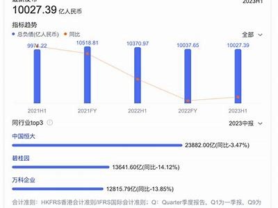 融创成功完成154亿元境内债务的二次重组全貌分析，融创负债9971