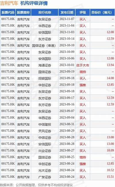 吉利汽车员工行使认股权发行1.6万股股份