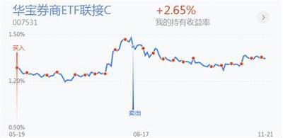 华宝证券东大名路营业部ETF成交额占比达4%，国泰君安总部仅1.99%