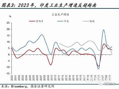 花旗与大摩看涨印度股市 预计2023年再上涨10%