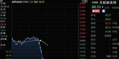 原油价格走高，WTI年内首次交易日上涨，受美国原油库存减少推动