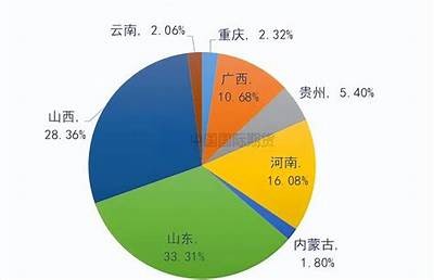 几内亚骚乱对氧化铝市场形成何种影响？