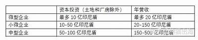 《新时代出海导航：印尼国别投资详解与机遇分析》