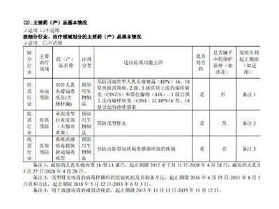 万泰生物疫苗业务遇困，预计净利大幅下滑九成，万泰生物最新动态