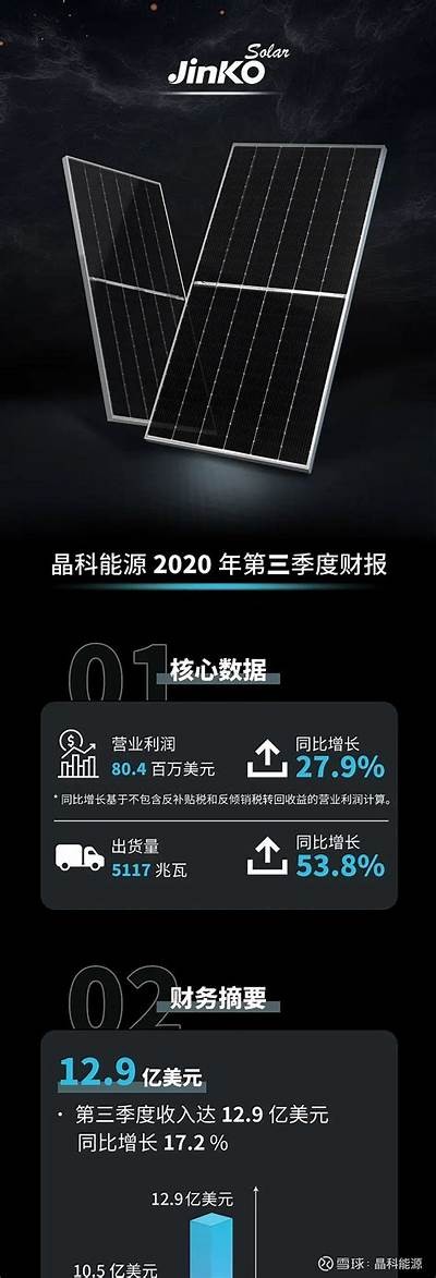 晶科能源预计2024年净利润将超过8000万元，前景看好，晶科能源上市时间