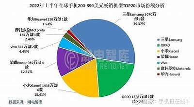 小米手机销量攀升至国内第二，雷军称小米15和REDMI K80受热捧