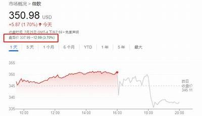 微软计划投入800亿美元建设AI数据中心，一半资金用于美国建设