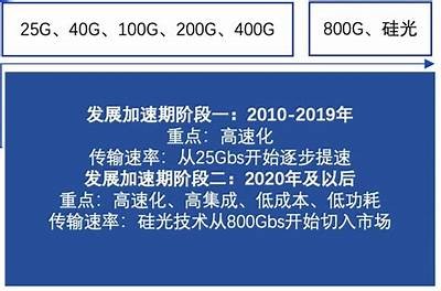 光模块龙头股强劲上涨10% A股迎来3.6万亿刺激政策