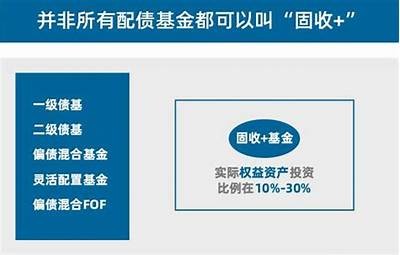 2021年银行理财趋势：权益资产受追捧 固收产品面临挑战