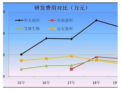 贝瑞基因利用AI助力医疗，打通基因组数据链堵点，实现“把诊问脉”的目标。