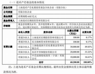 道禾拓荆芯链基金成立仪式圆满成功，共创未来合作新篇章