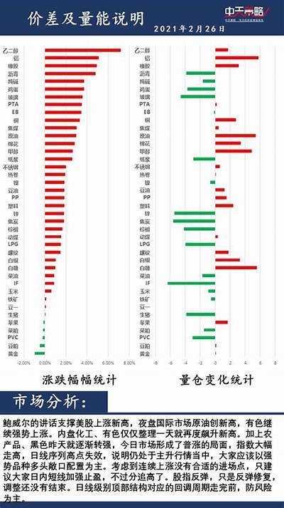 1月2日股市消息:中天策略市场分析【SEO】