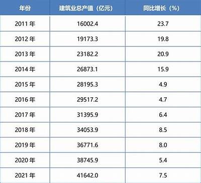 2024年全国建筑业总产值达326501亿元，行业发展前景展望，2020年全国各省建筑业产值