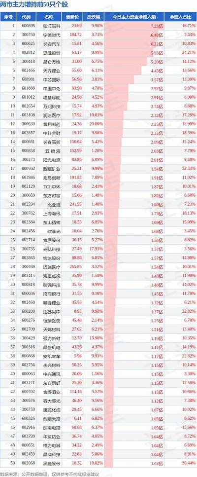 18只个股5日量比大增，超过5倍！这是为什么？