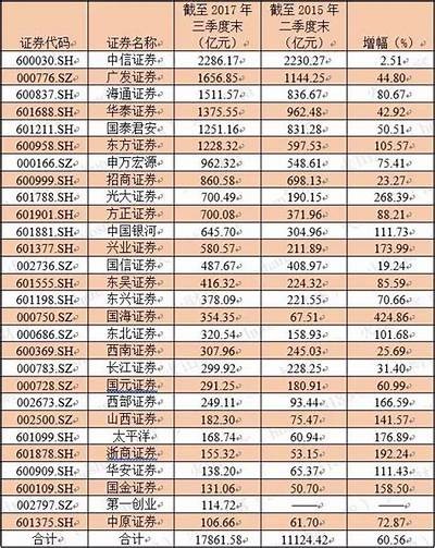 19家券商业绩报告揭晓，自营与经纪业务强劲增长助力回暖，券商业绩2020