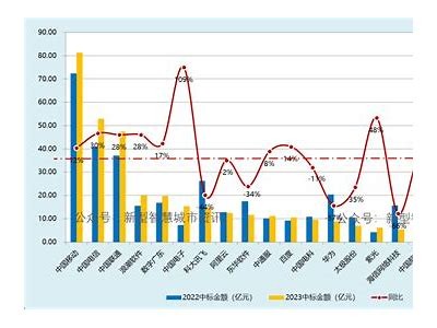 《2023年最新一线城市发展趋势与经济分析报告》，2021年一二三线城市