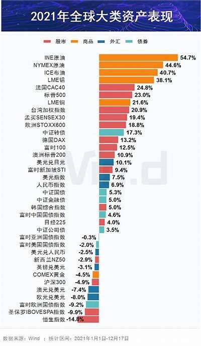 2024全球大类资产盘点：看哪些资产取得成功！