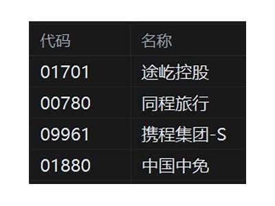 同程旅行等港股消费股下跌超6%，投资者警惕风险