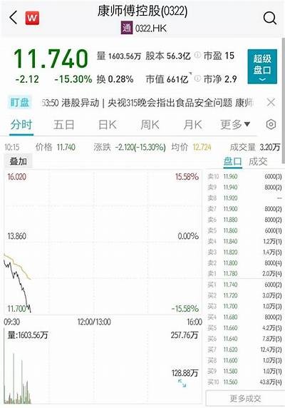 高盛对康师傅控股给予中性评级，目标价设定为10.6港元